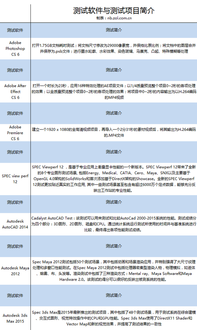 深入分析设计师电脑的软硬件配置，助您设计得心应手