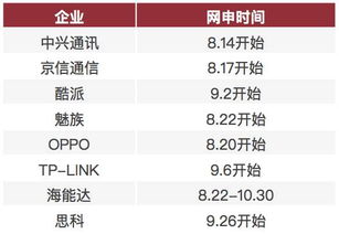 2024年秋招预测 15大热门行业200家名企招聘时间表（计算机软硬件领域）
