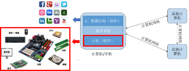 深入理解计算机系统 软硬件协同的奥秘